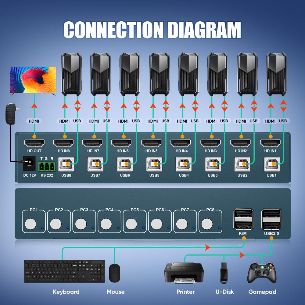 8 Port KVM Switch USB2.0 4K30H - Gaming Keyboard And Mouse For Xbox reseña y precio