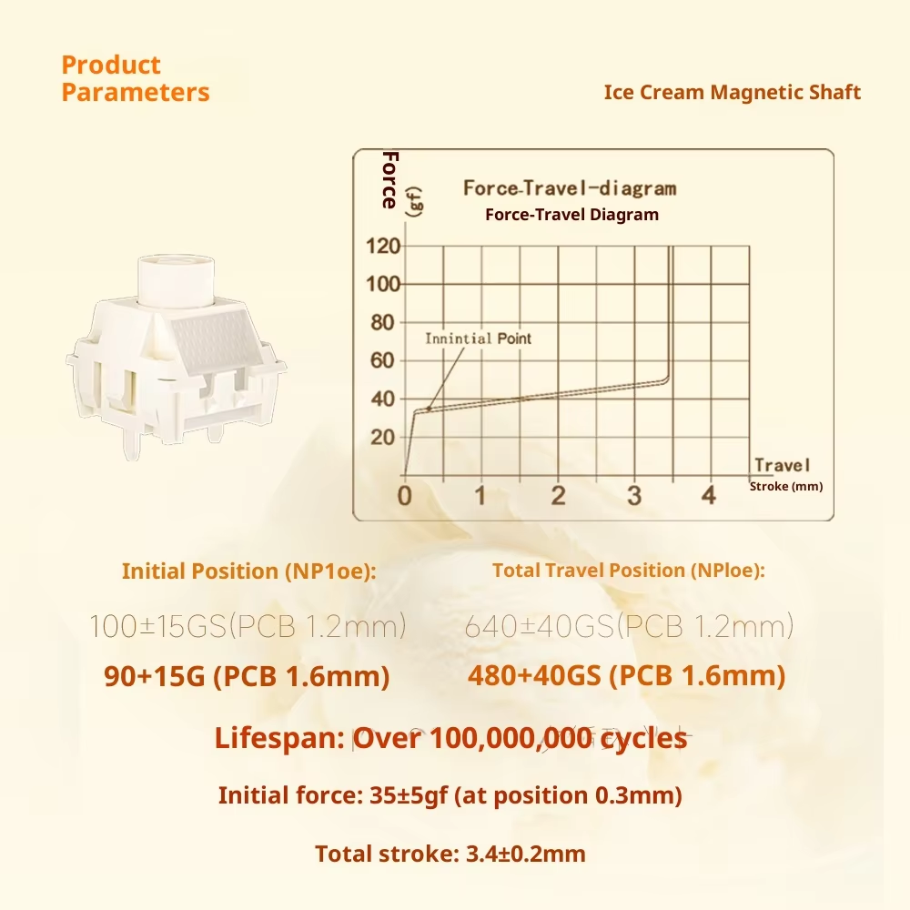 Kailh Ice Cream Magnetic Switc - Gaming Keyboard Types reseña y precio