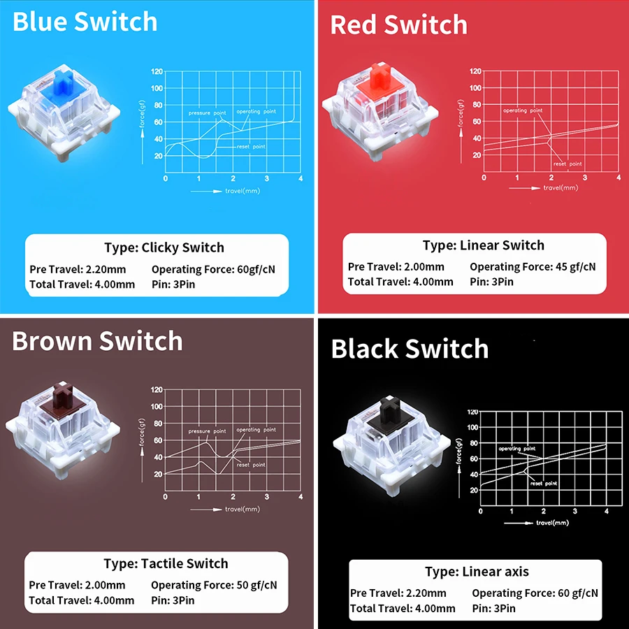 Outemu Switches Tester for Mec - Gaming Keyboard Blue reseña y precio