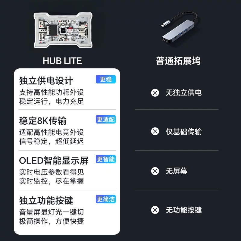 HMHUB HUBLite U Multifunctiona - Gaming Keyboard Splitter reseña y precio