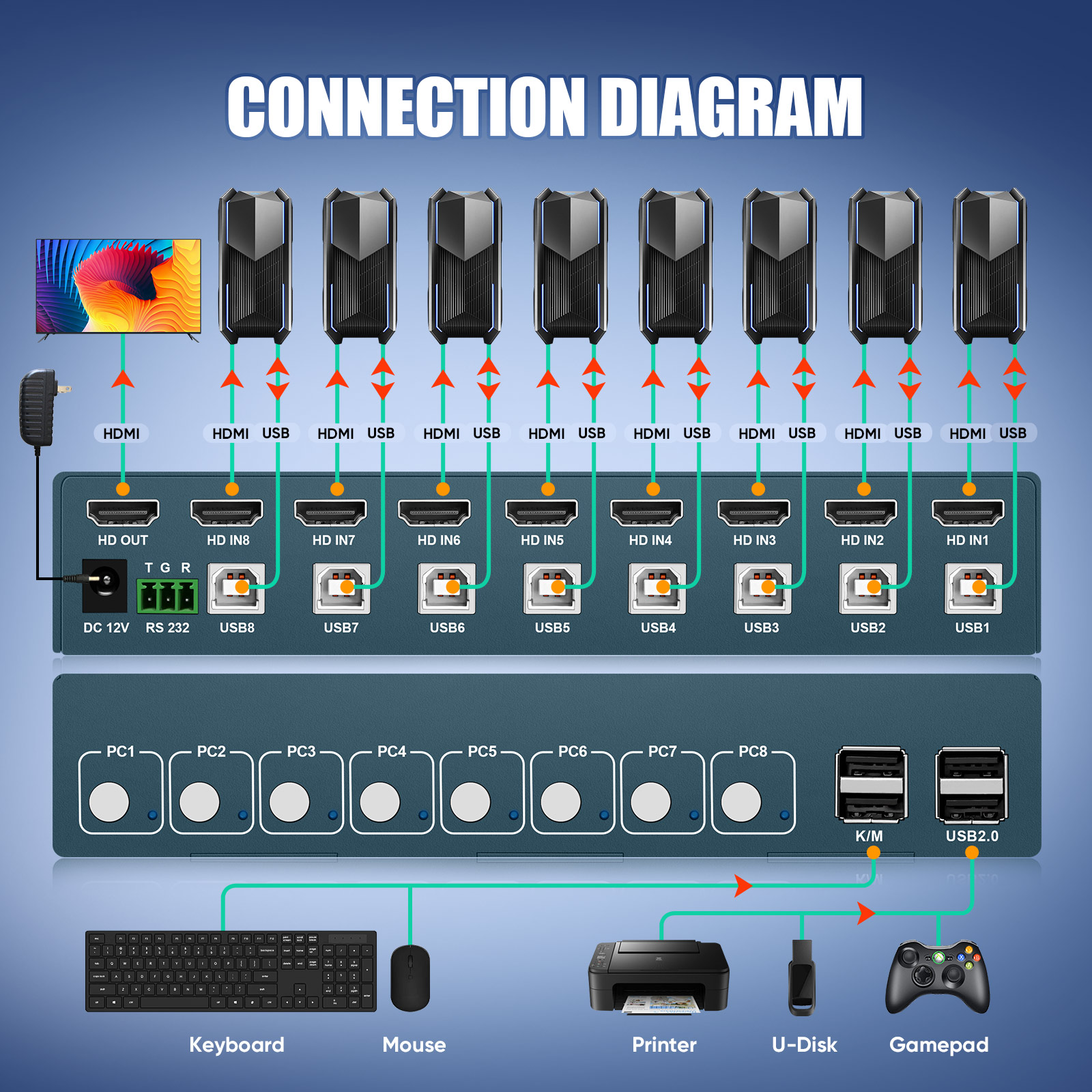 KVM Switch 8 Port HDMI KVM Swi - Gaming Keyboard And Mouse For Xbox reseña y precio
